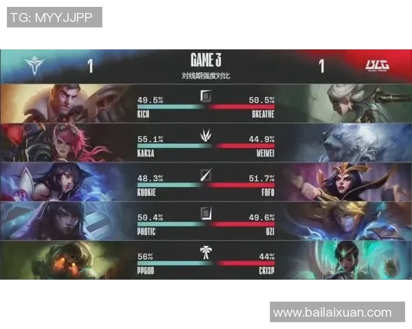 英雄联盟深度解析：TES战队近期状态与表现全景揭秘
